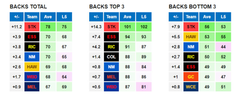 AFL Data Tools