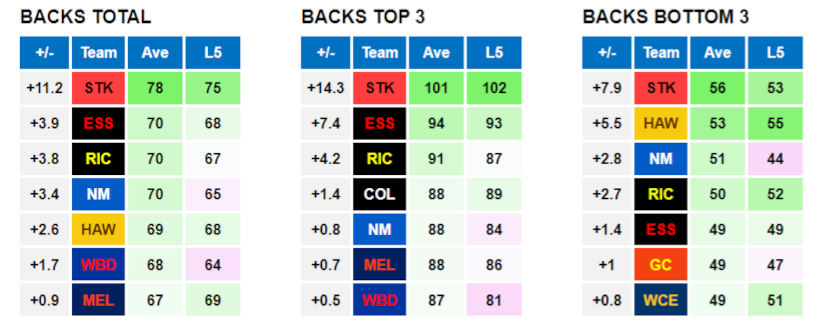 AFL Data Tools