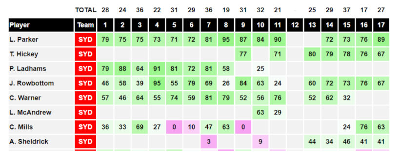 AFL Data Tools