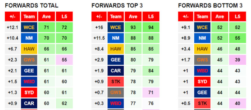 AFL Data Tools