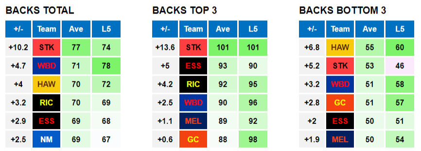 AFL Data Tools