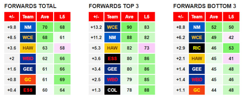 AFL Data