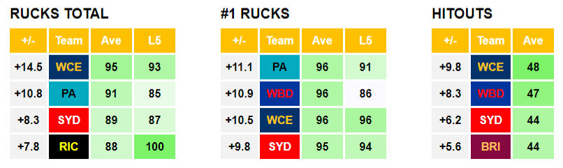 AFL Data