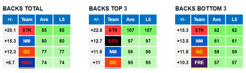 AFL Data Tools