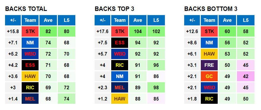 AFL Data Tools