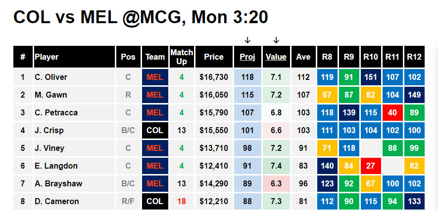 AFL Data Tools