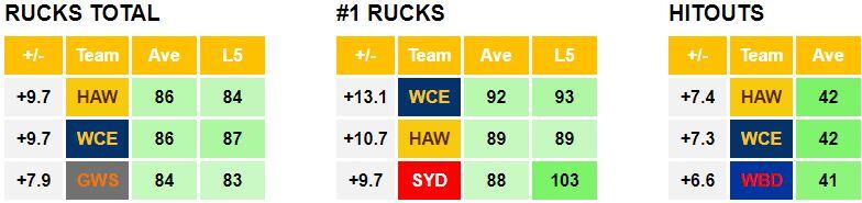 AFL Data Tools