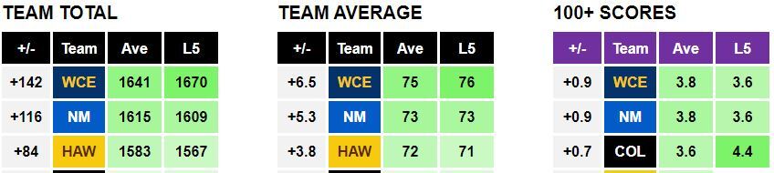 AFL Data Tools