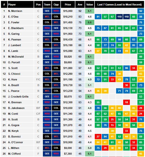 AFLW Cheat Sheet