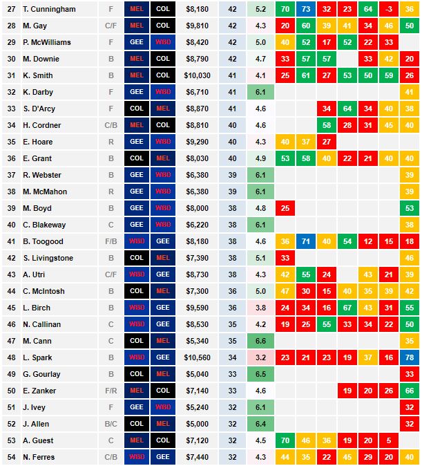 AFLW Cheat Sheet