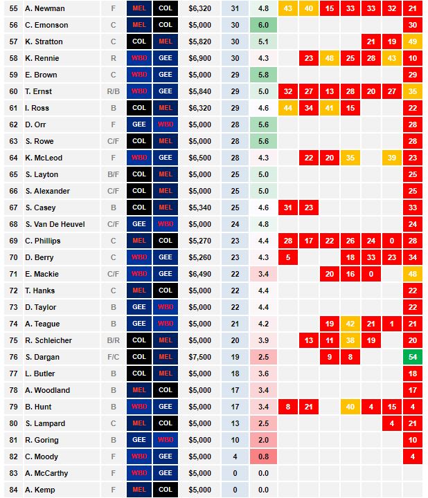 AFLW Cheat Sheet