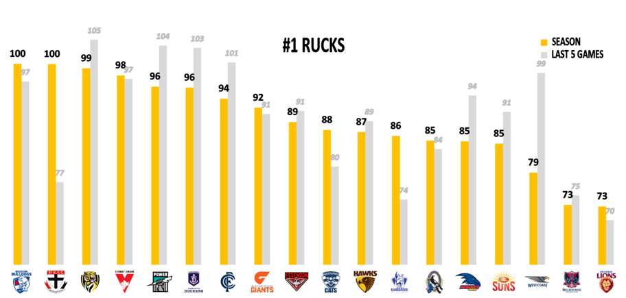 PA Rucks Sydney GWS 2018