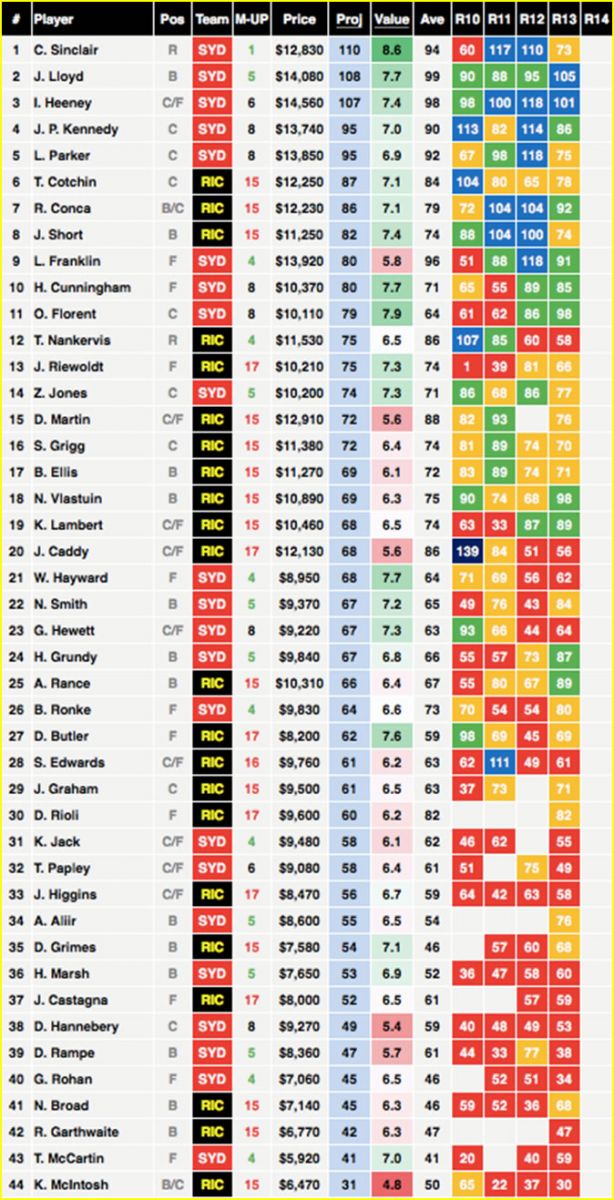 2018 AFL Round 15 Richmond vs Sydney