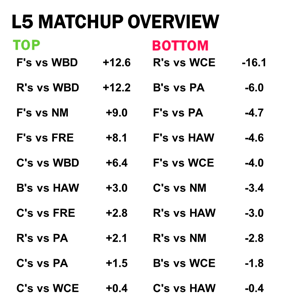 Sunday slate overview