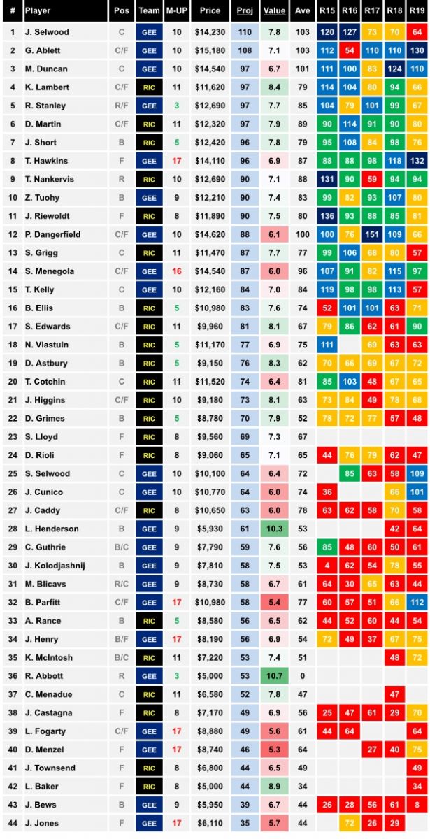 Richmond Geelong Cheat Sheet