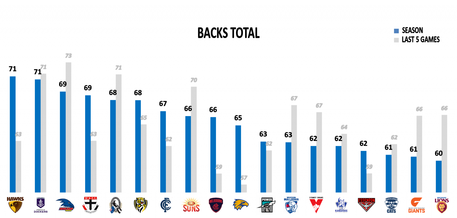 Points against backs