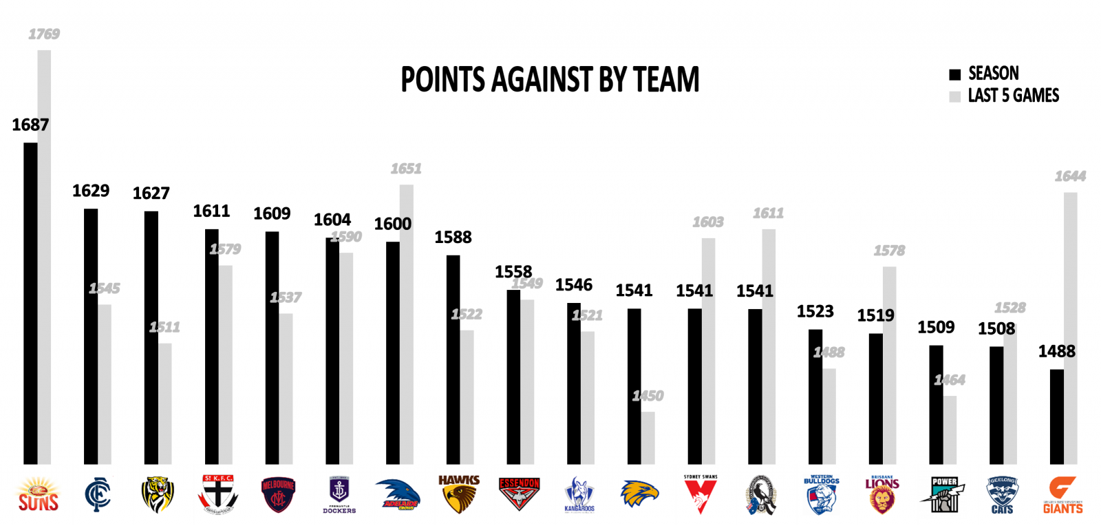 Team Points Against