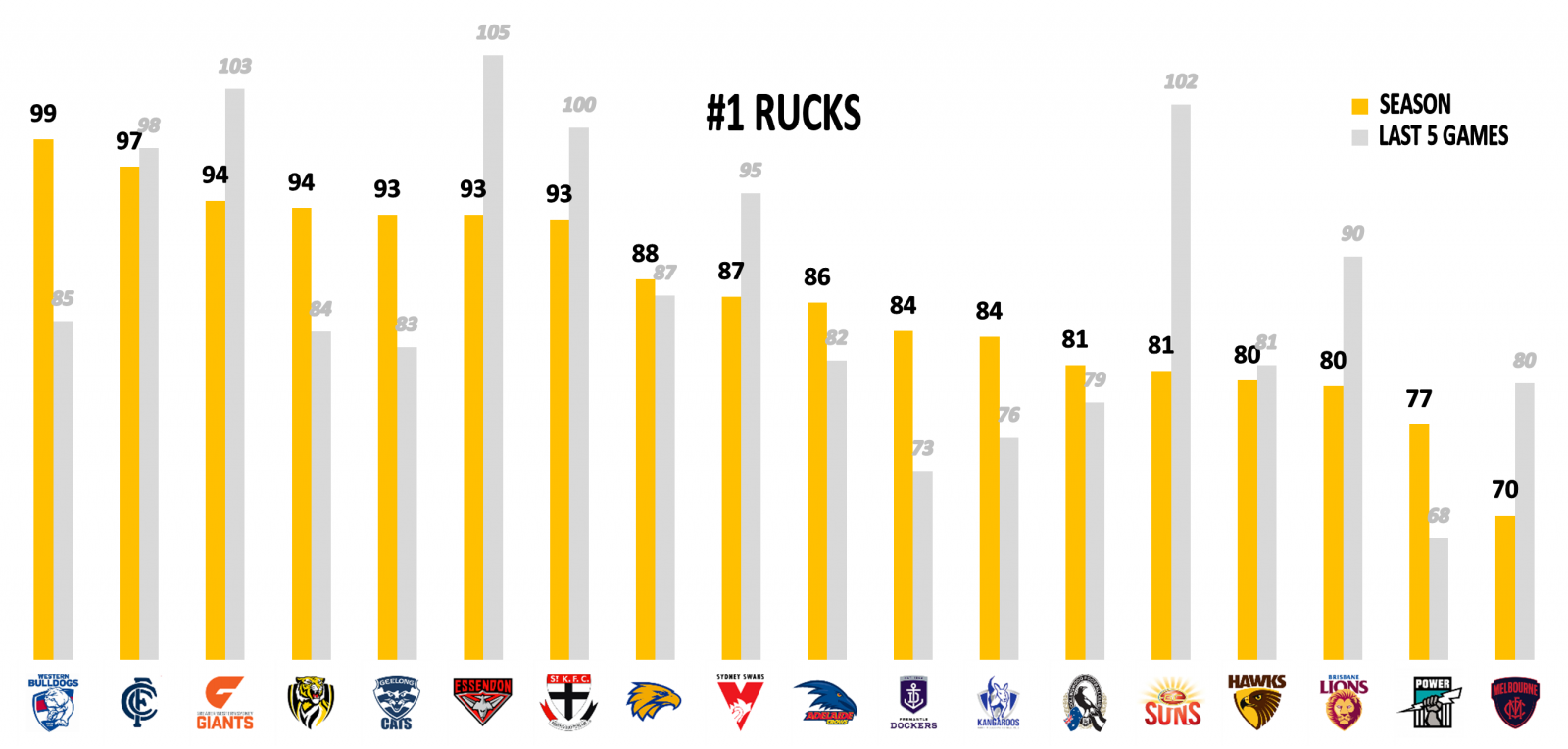 Rucks points against