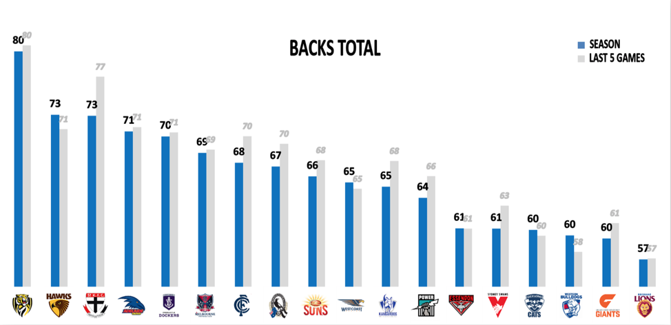 Backs points