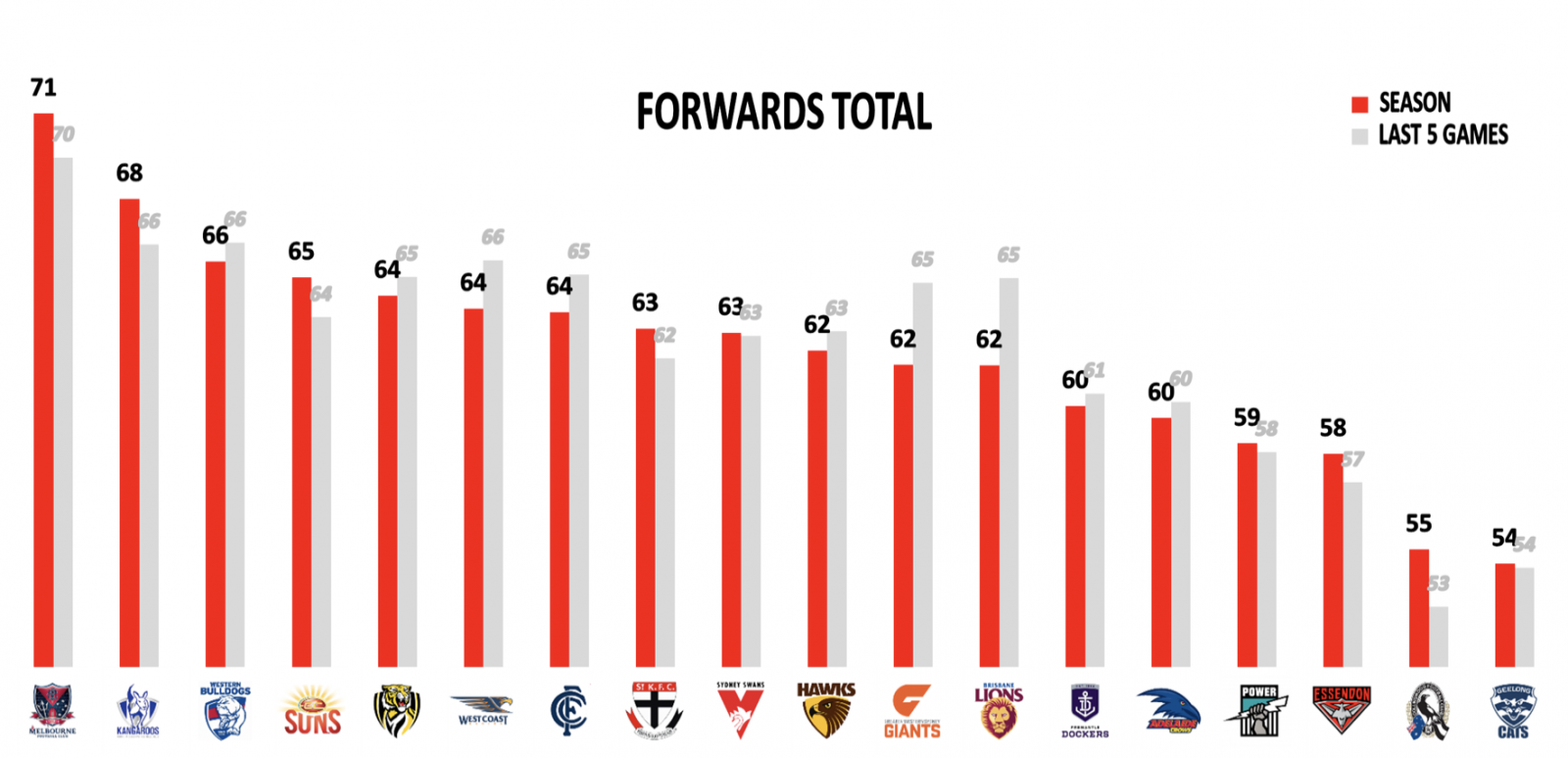 Forwards Points