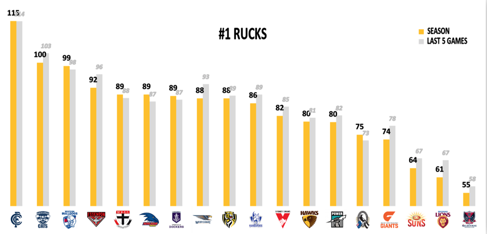 Number 1 Rucks