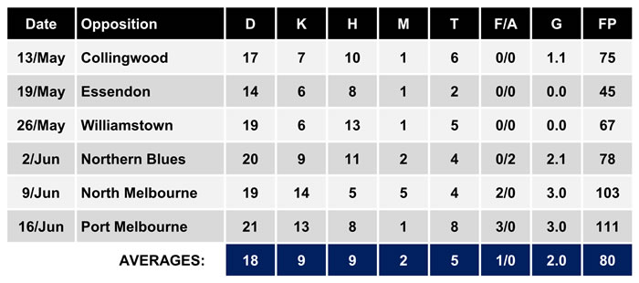 Quinton Narkle stats