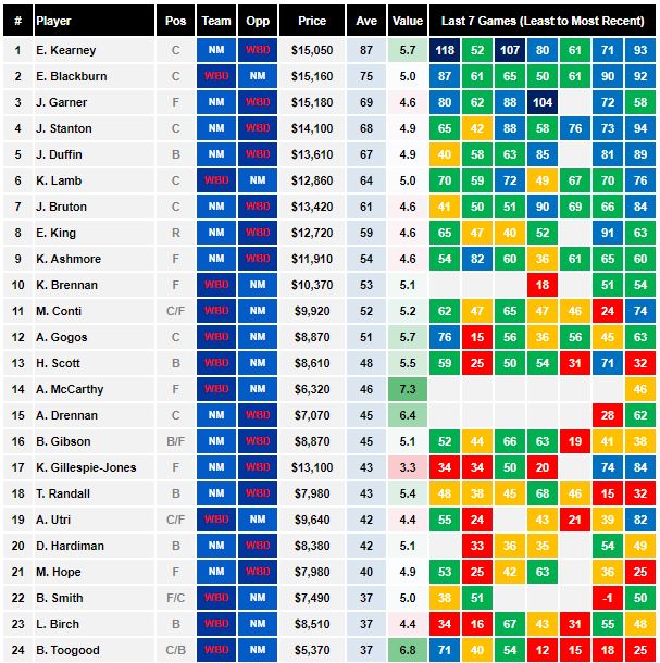 AFLW Cheat Sheet