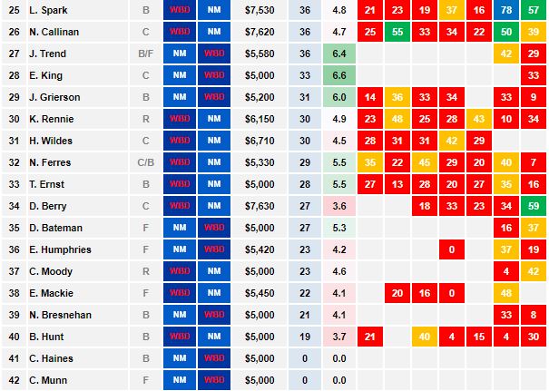 AFLW Cheat Sheet