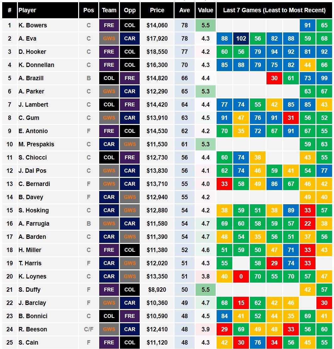 AFLW Cheat Sheet