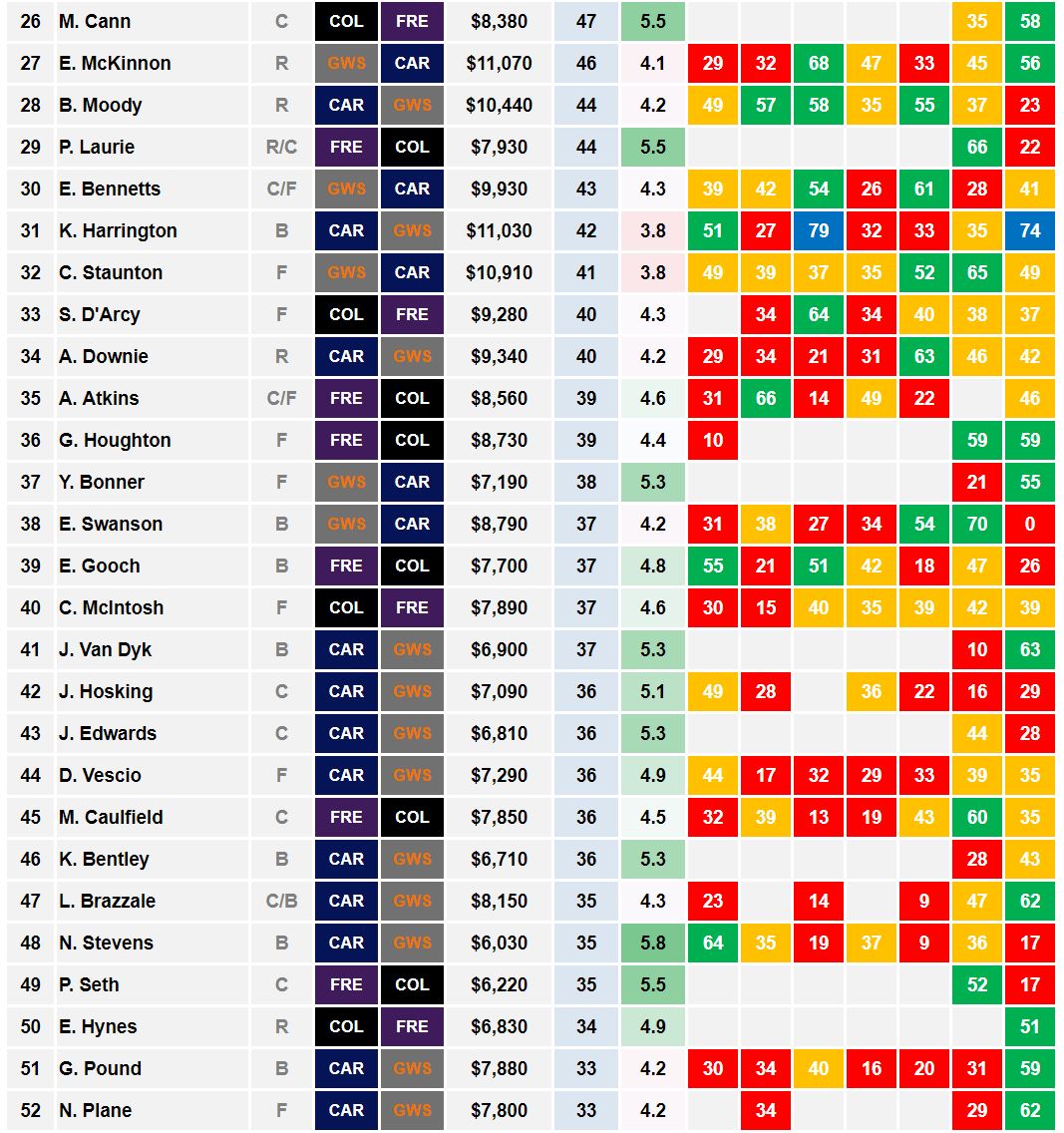 AFLW Cheat Sheet