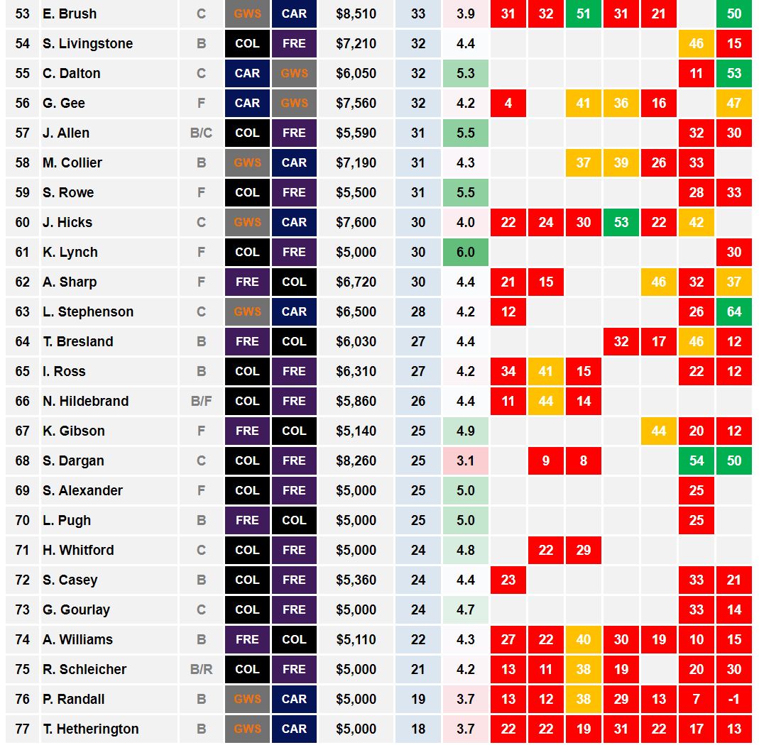 AFLW Cheat Sheet