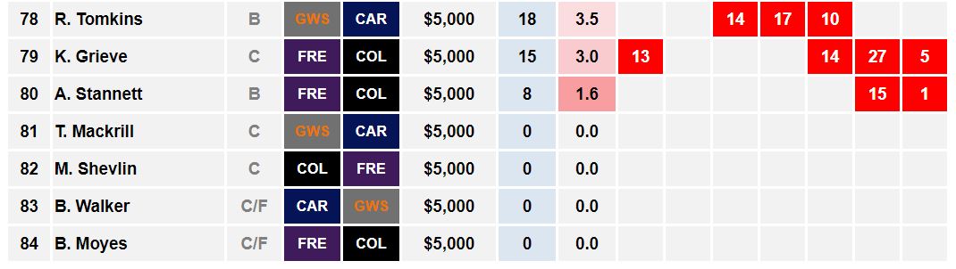 AFLW Cheat Sheet