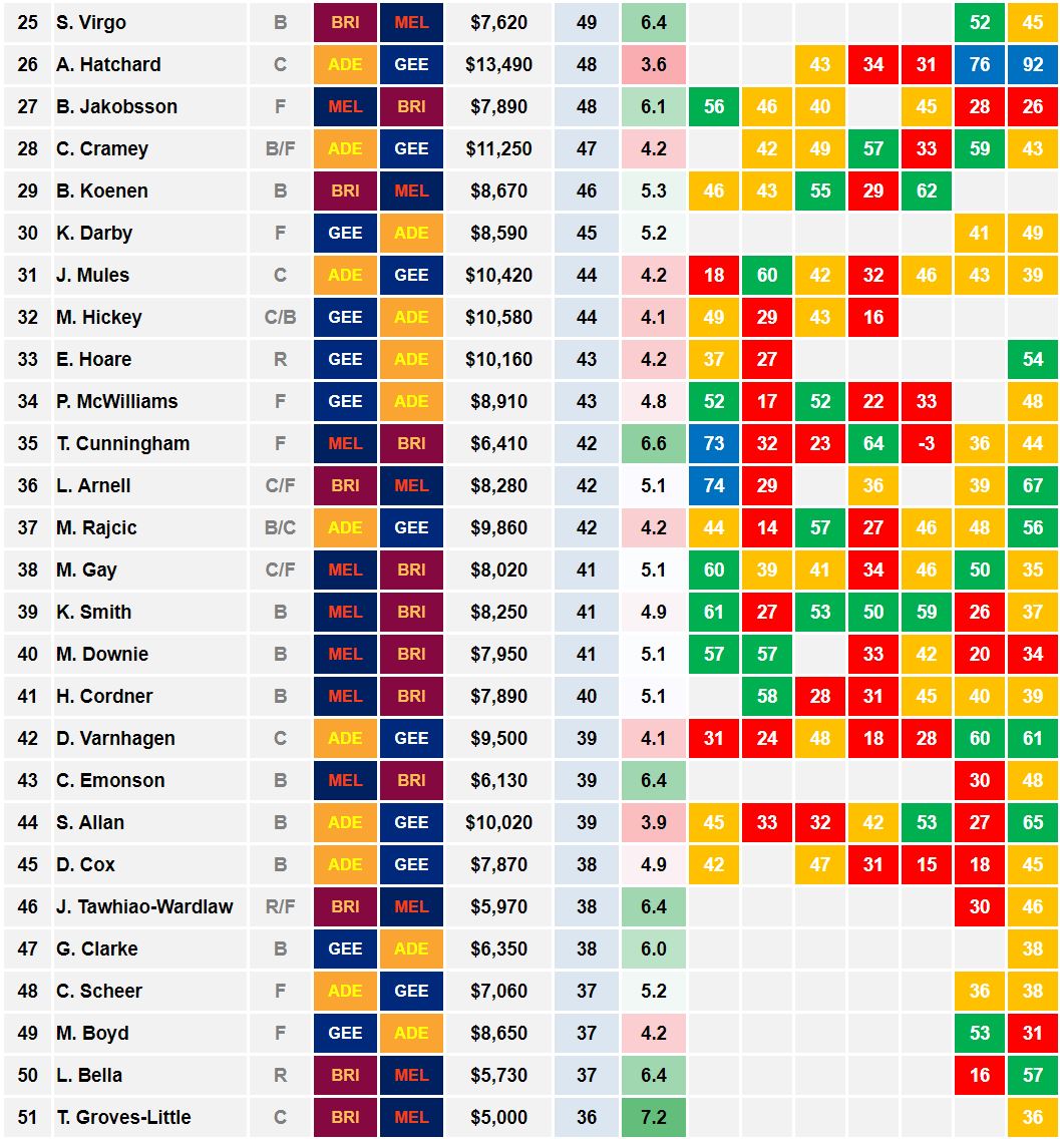 AFLW Cheat Sheet