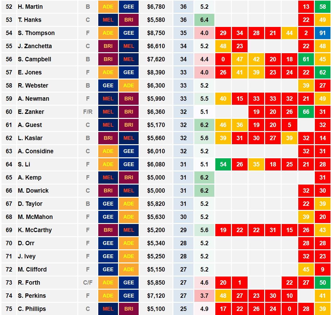 AFLW Cheat Sheet