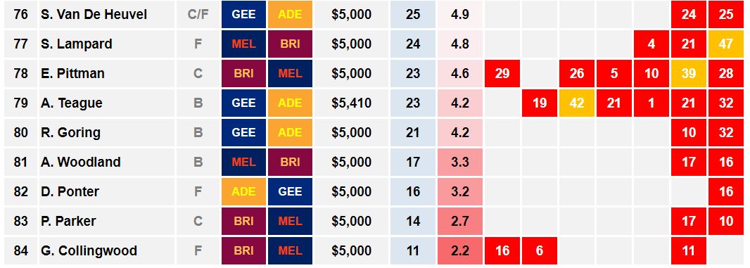 AFLW Cheat Sheet