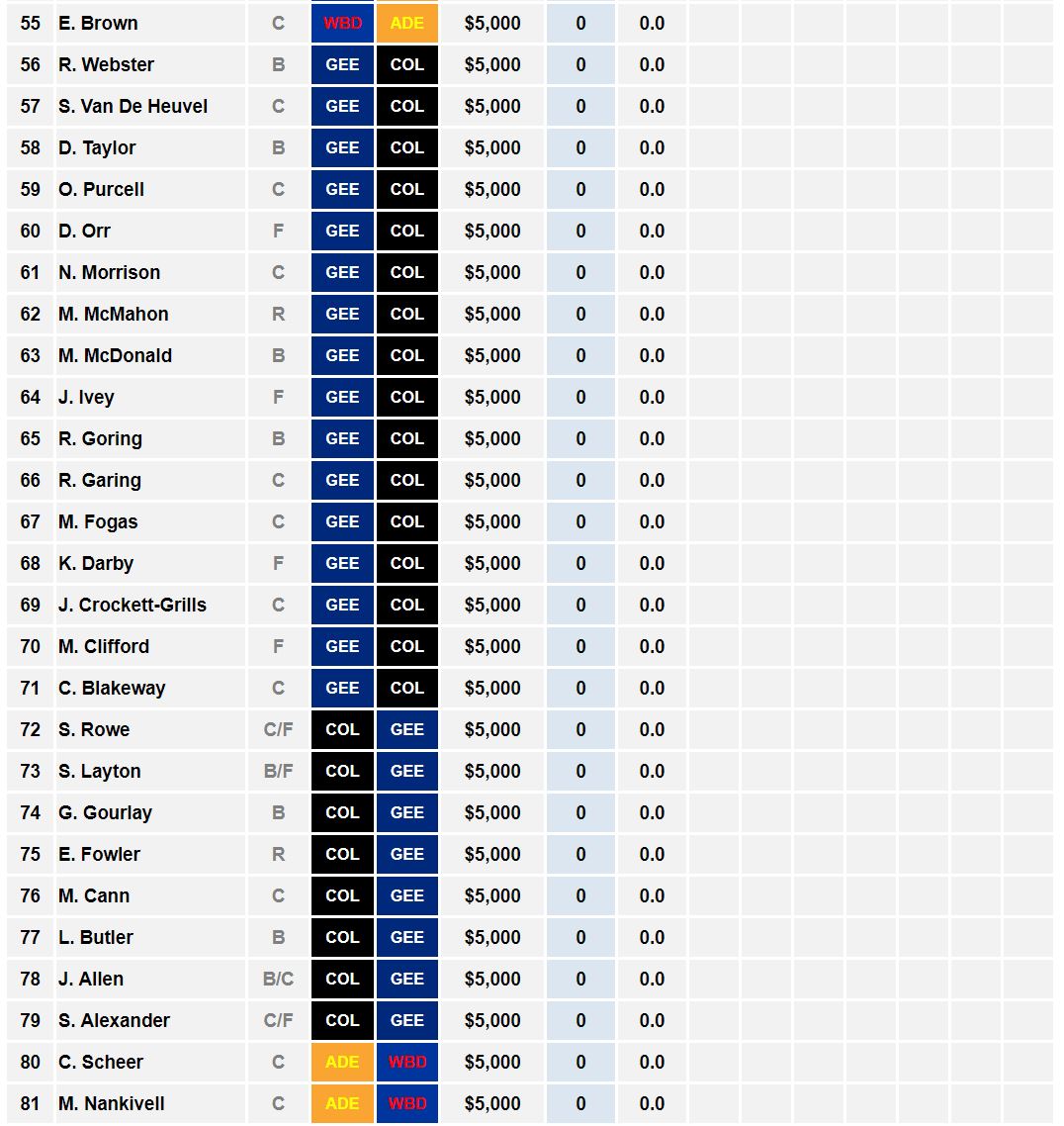 AFLW Cheat Sheet