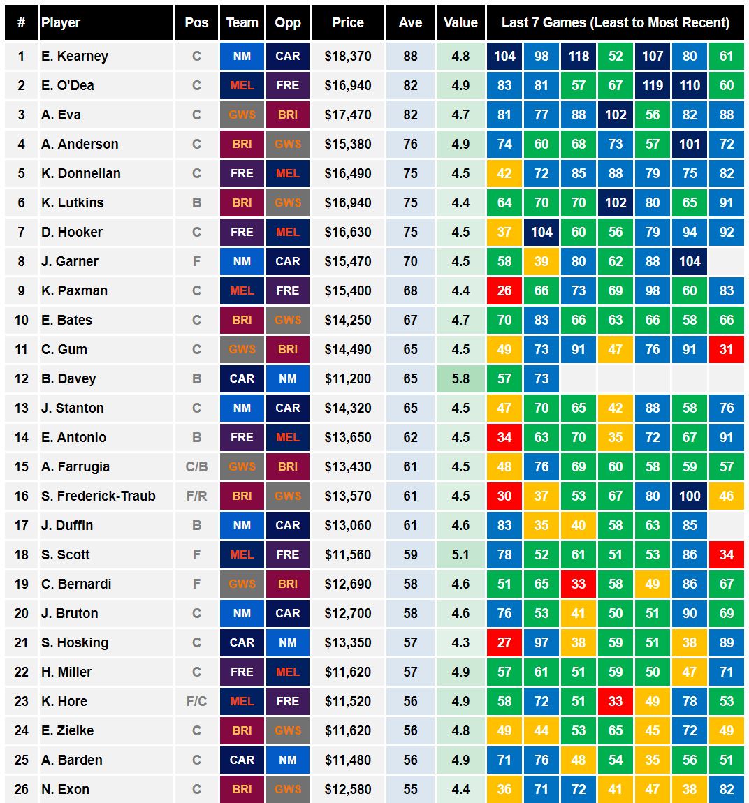 AFLW Cheat Sheet