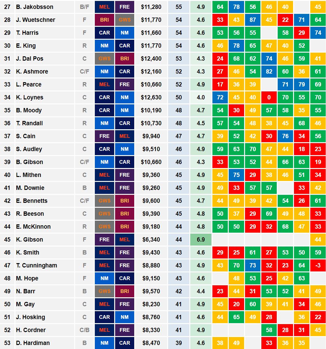 AFLW Cheat Sheet