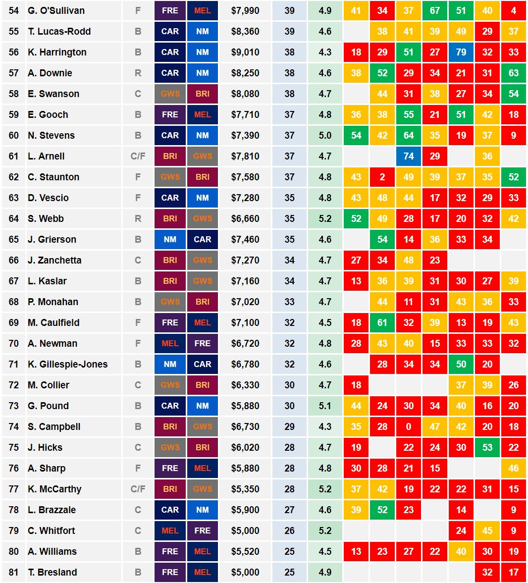 AFLW Cheat Sheet