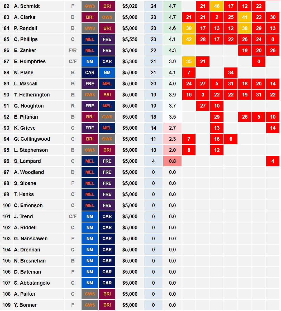 AFLW Cheat Sheet