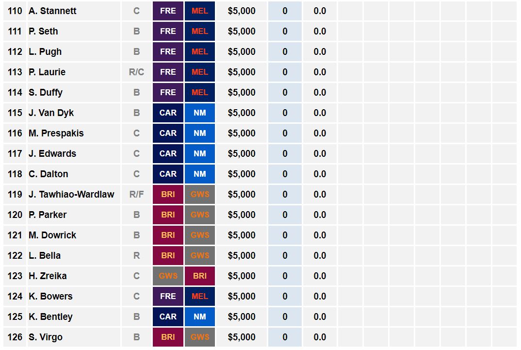 AFLW Cheat Sheet