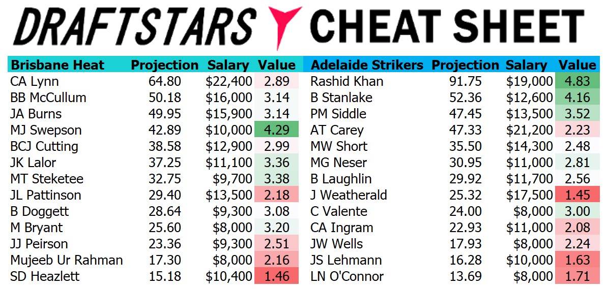 Draftstars Cheat Sheet