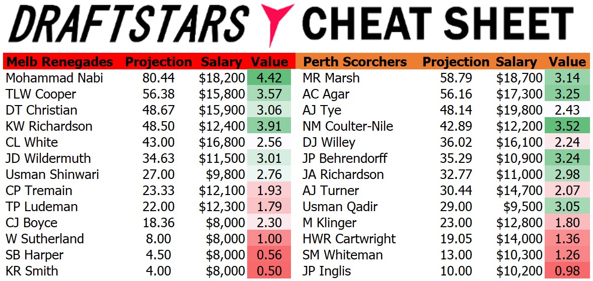 Cheat Sheet - Renegades v Scorchers