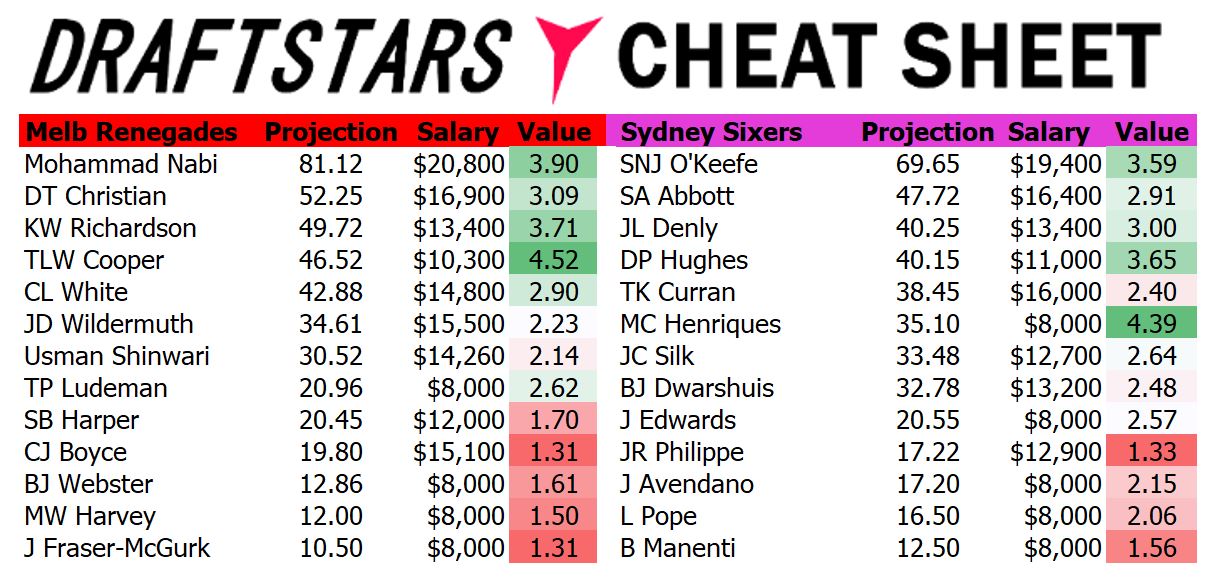 Draftstars Cheat Sheet