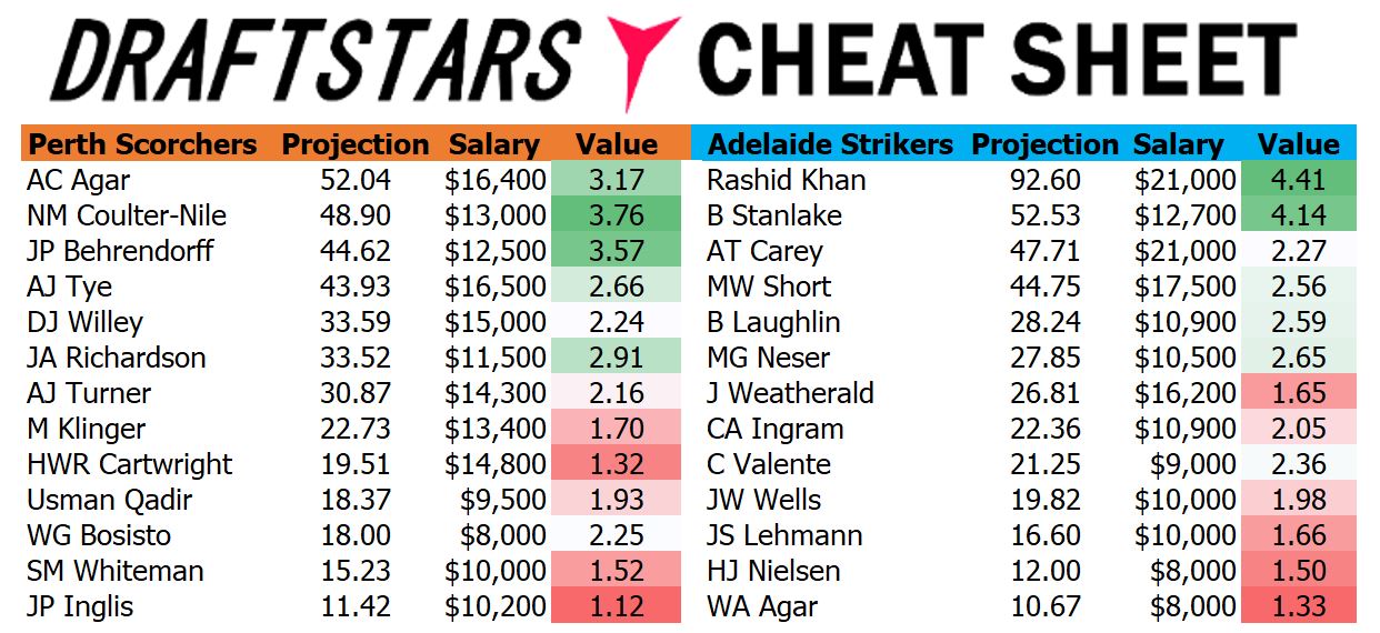 Cheat Sheet