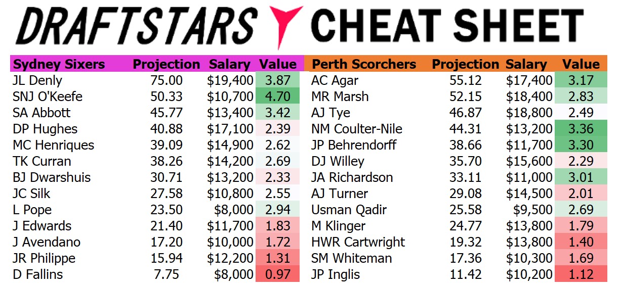 Draftstars Cheat Sheet