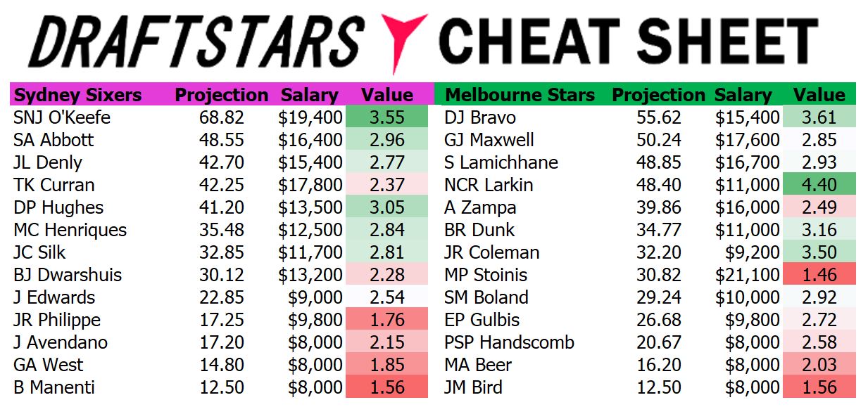 Draftstars Cheat Sheet