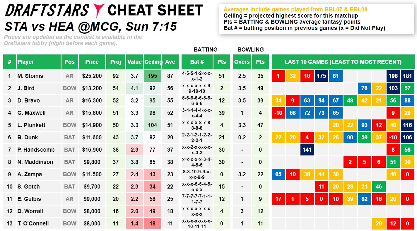 Draftstars Cheat Sheet Stars