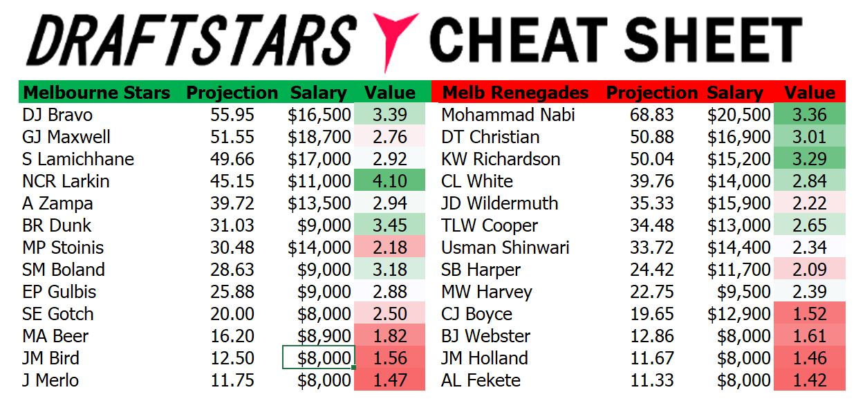 Draftstars Cheat Sheet Stars v Renegades