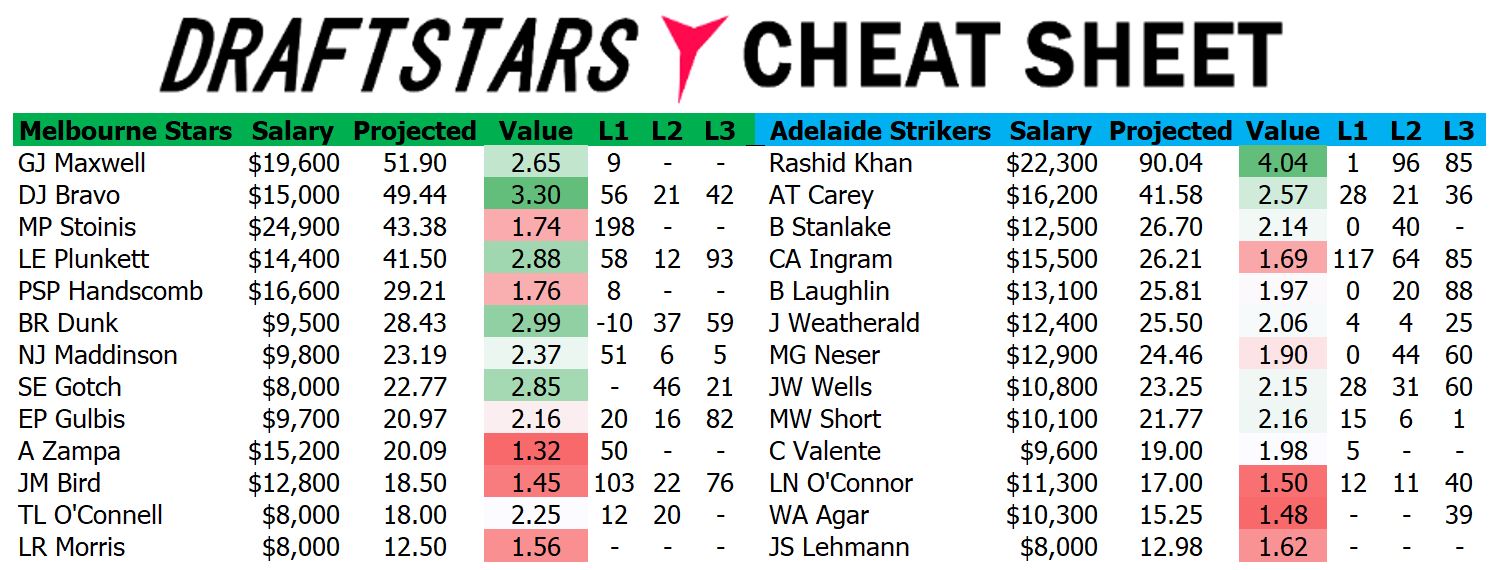 Draftstars Cheat Sheet Stars v Strikers